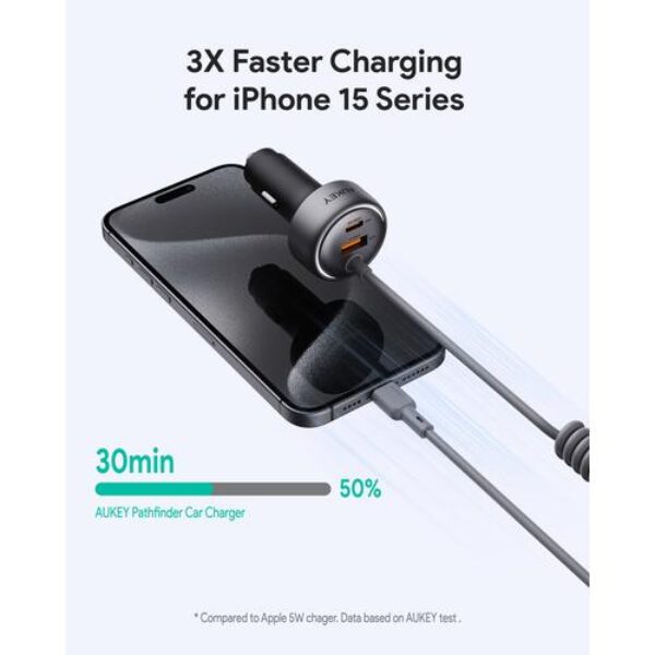 Aukey CC-P2 Pathfinder Sling 75W Car Charger USBH A USB C With Cable USB C PD 3.0 QC 3.0
