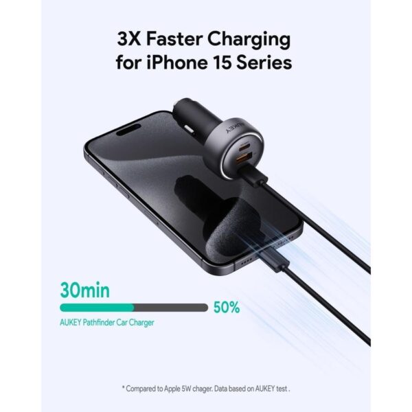 AUKEY CC-P3 Car Charger 100W USB C & USB A PD 3.0 QC 3.0 Multi Port PathFinder Mix 3 - Gambar 4