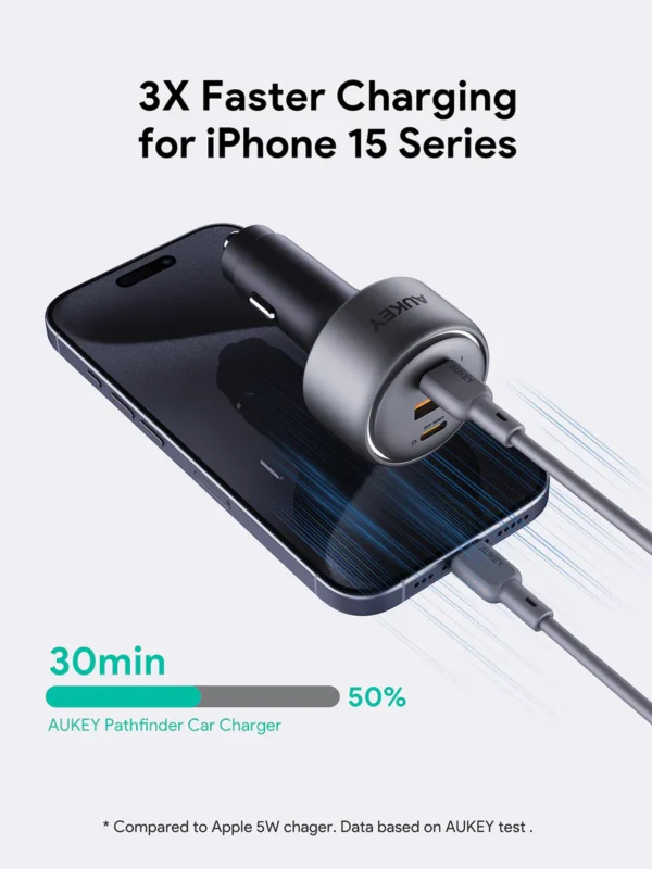 AUKEY CC-P4 Pathfinder Mix 3 165W Fast Charging Car Charger - Gambar 2