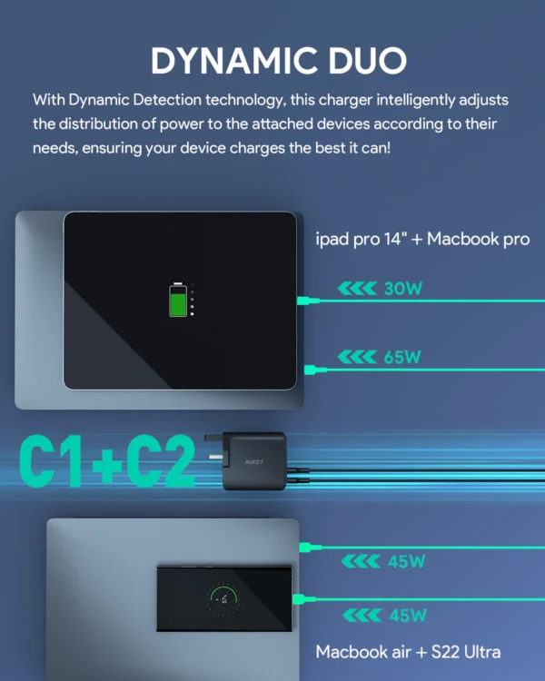 AUKEY Charger Multi Port Type C 100W GAN PD 3.1 Fast Charging PA-B7S - Gambar 4