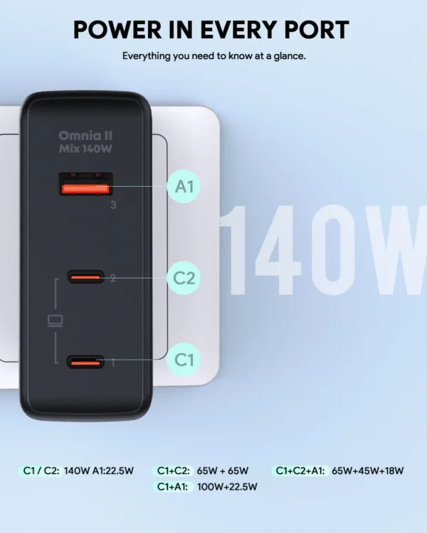 AUKEY Charger Multi Port Type C 140W GAN PD 3.1 Fast Charging PA-B7O - Gambar 5