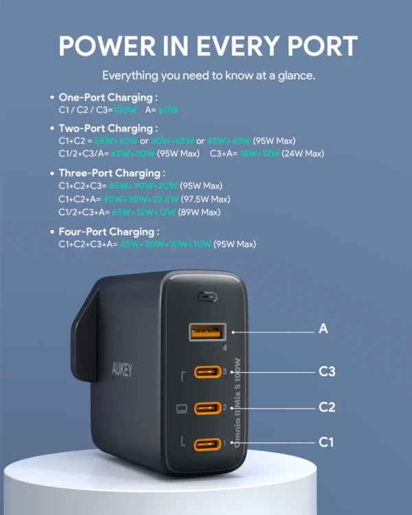 AUKEY Charger Multi Port Type C 100W GAN PD 3.1 Fast Charging PA-B7S - Gambar 5