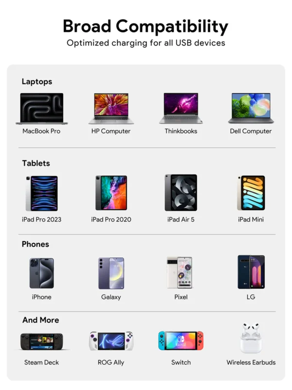 AUKEY Charger Type C 140W GAN III PD 3.0 PPS Super Fast Charging Comet Mix 4 140W Series PA-C6 - Gambar 6