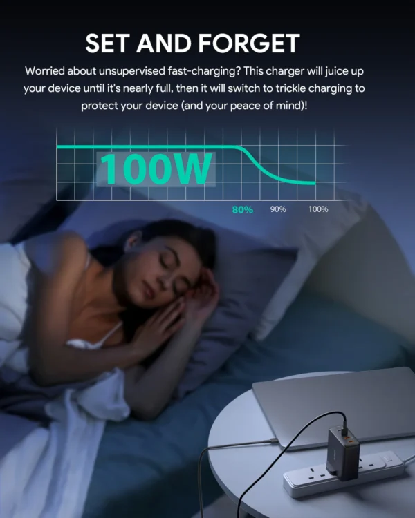 AUKEY Charger Multi Port Type C 100W GAN PD 3.1 Fast Charging PA-B7S - Gambar 7