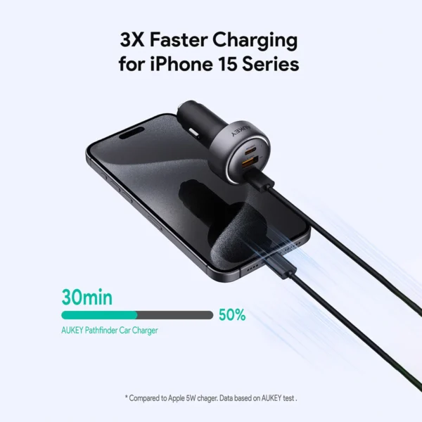 AUKEY CC-P1 66W PPS Fast Charging Car Charger Dual USB C and USB A - Gambar 7