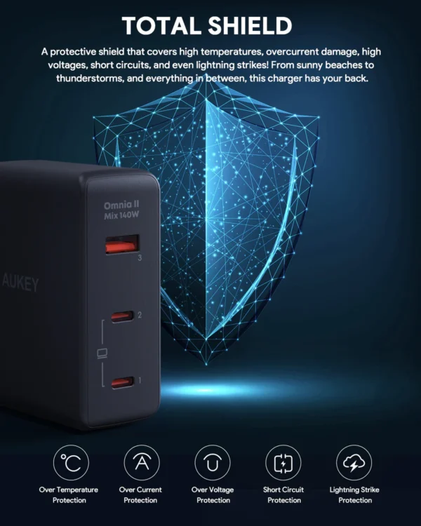 AUKEY Charger Multi Port Type C 140W GAN PD 3.1 Fast Charging PA-B7O - Gambar 9