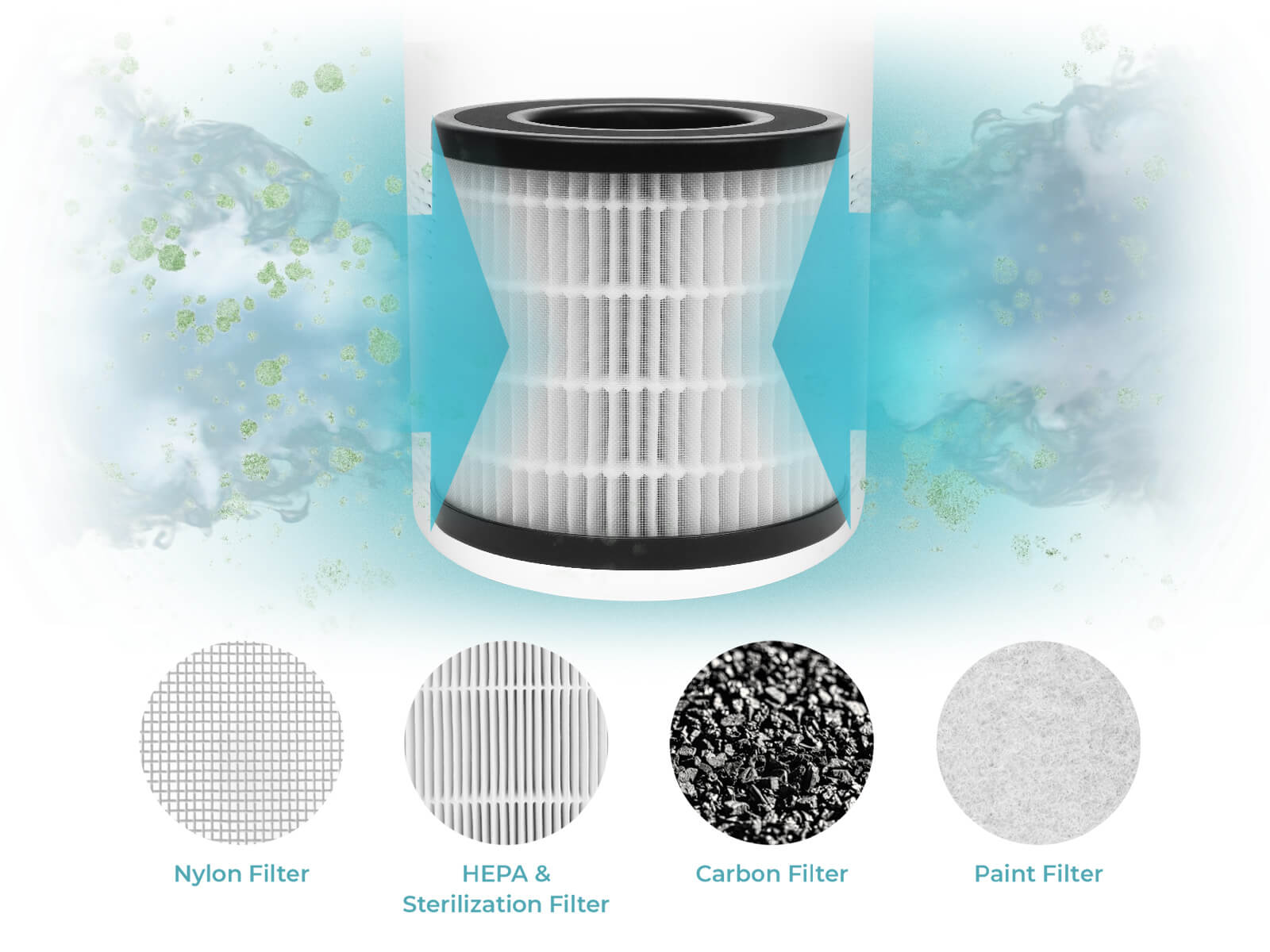 AUKEY AIR PURIFIER HEPA FILTER AP-H01 FILTER - Gambar 3
